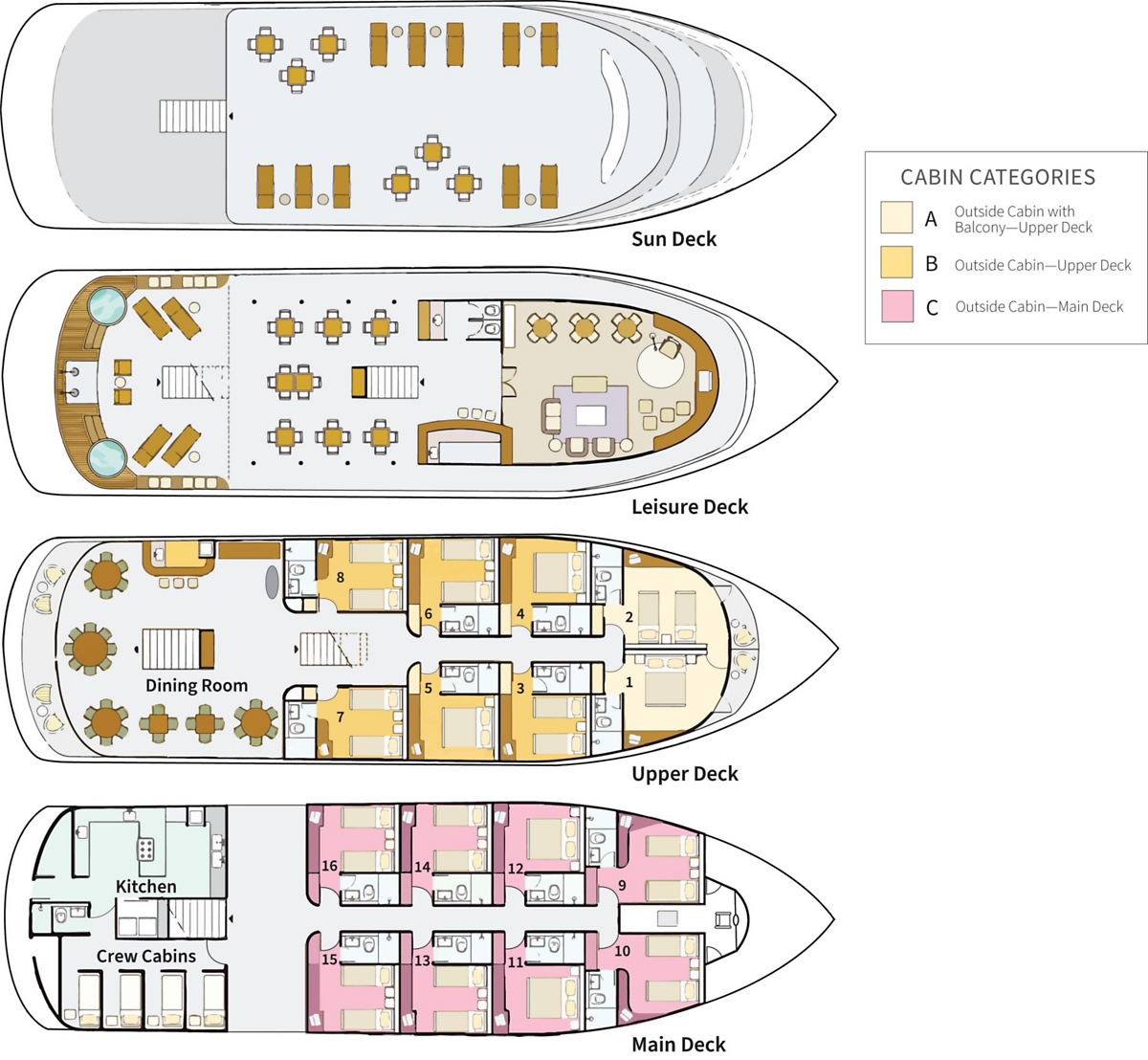 Deck Plan Overview
